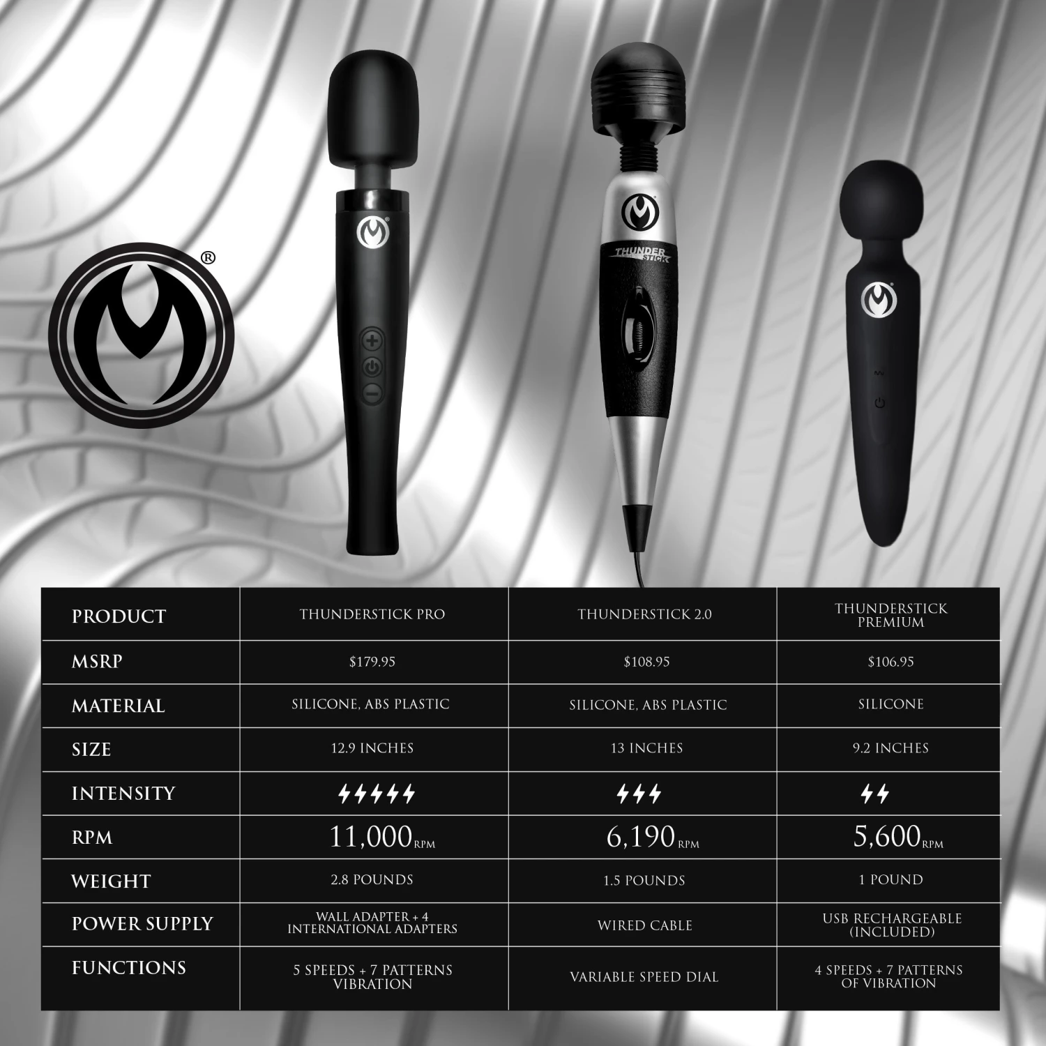 Master Series Thunderstick Pro Silicone Wand Massager 9 Master Series Thunderstick Pro Silicone Wand Massager - Image 9