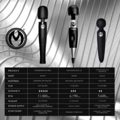 Master Series Thunderstick Premium Ultra Powerful Silicone Rechargeable Wand 7 Master Series Thunderstick Premium Ultra Powerful Silicone Rechargeable Wand -Boyz Shop AH360 Chart 2400x2400 RETAIL 3c340c80 ef7d 4b37 add5 7dc11bf958ec 2