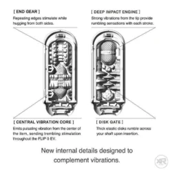 TENGA Flip 0-Zero Electronic Vibration Stroker 9 TENGA Flip 0-Zero Electronic Vibration Stroker -Boyz Shop af618 bulk diagram 750